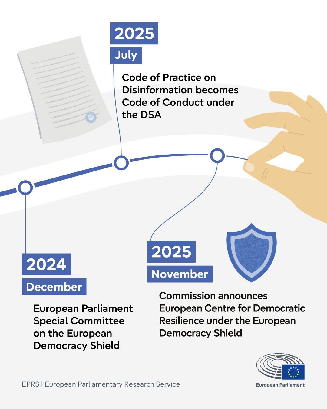 Timeline: the EU’s response to information manipulation since the Russian annexation of Crimea